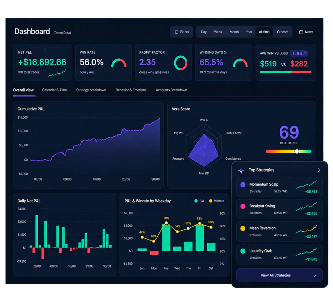 Tradovera Dashboard Preview