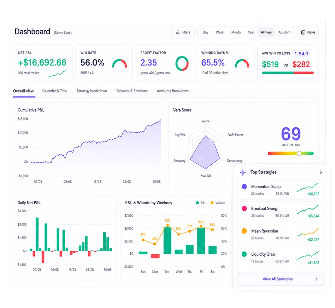 Tradovera Dashboard Preview